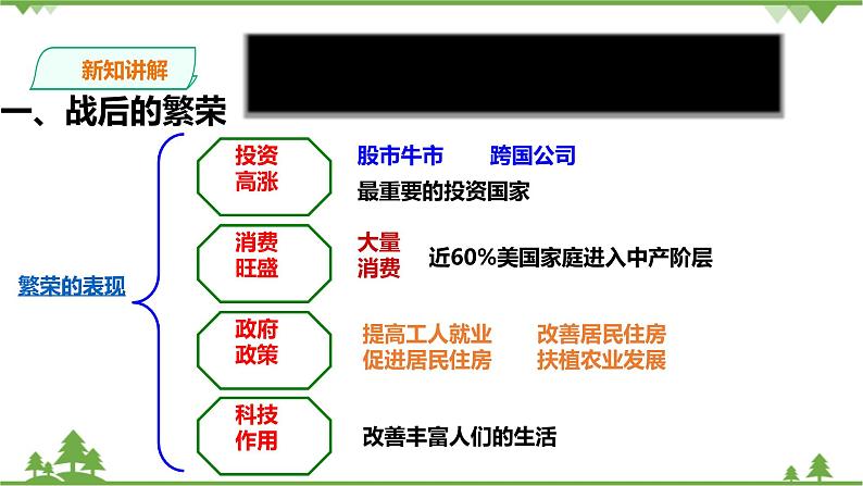 5.2.1美国成为超级大国(课件)第5页