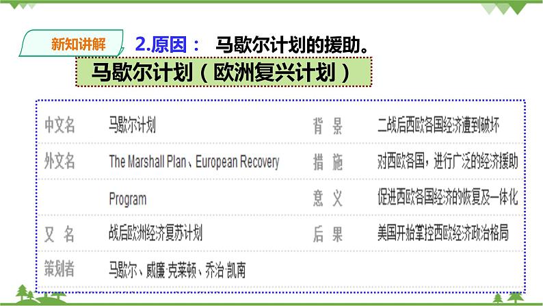 5.2.2 西欧的复兴与联合(课件+教案+练习)06