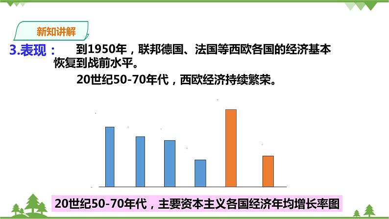5.2.2 西欧的复兴与联合(课件+教案+练习)07
