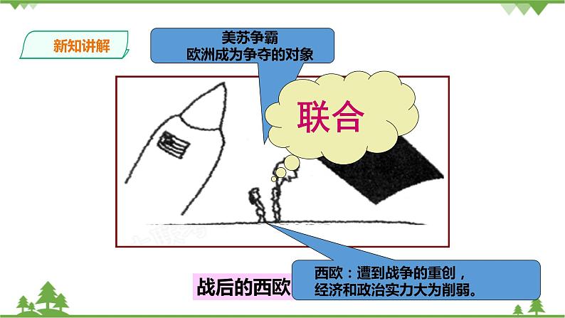 5.2.2 西欧的复兴与联合(课件+教案+练习)08