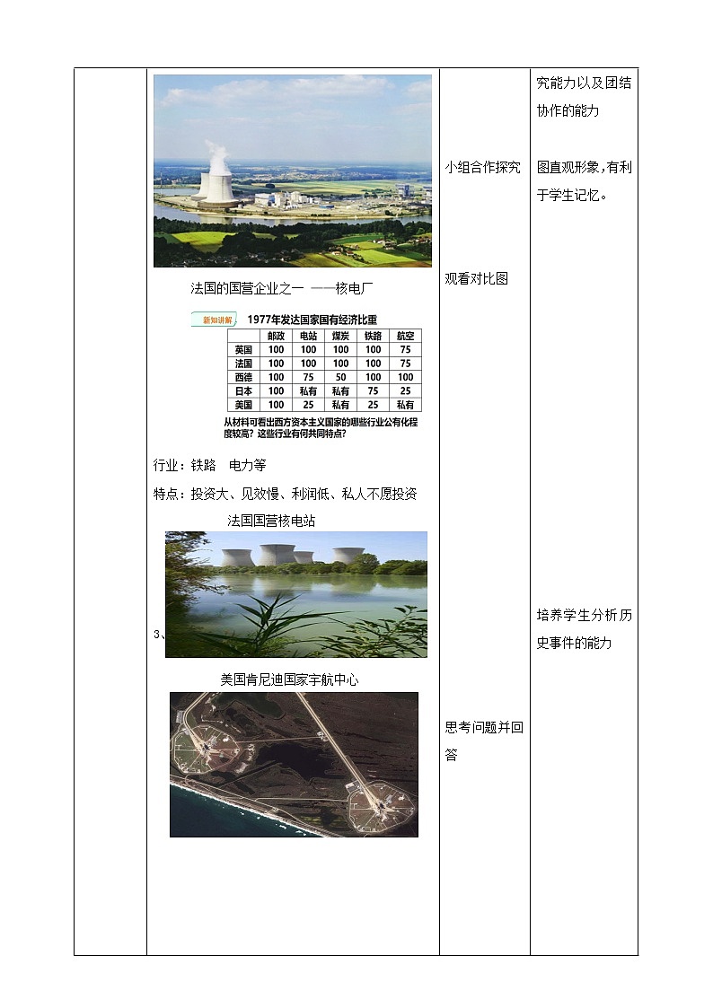 5.2.4 福利国家的出现(课件+教案+练习)03