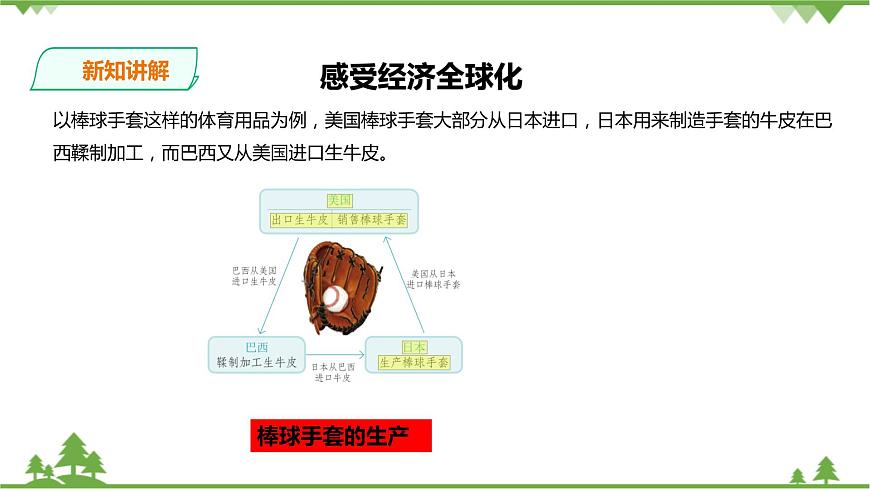 7.2經(jīng)濟全球化 課件第6頁