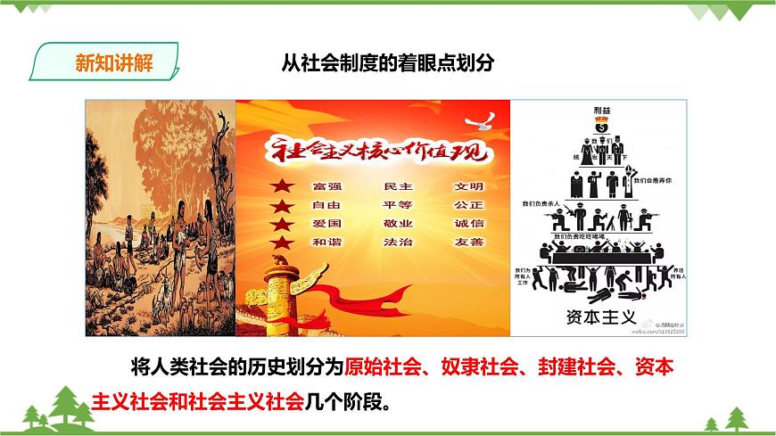 綜合探究八 讓歷史告訴未來 課件第6頁