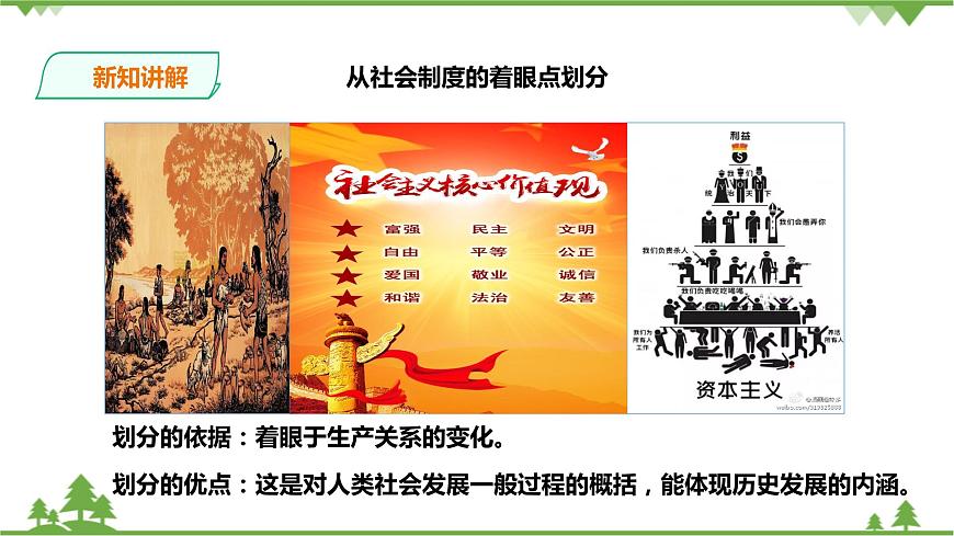 綜合探究八 讓歷史告訴未來 課件第7頁