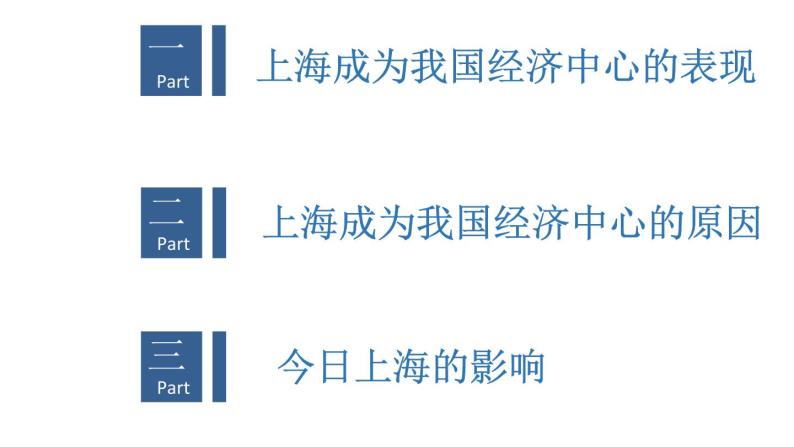 2020-2021学年人教版历史与社会七年级下册6.2.4《我国最大的经济中心——上海》教学课件共20张PPT含视频02