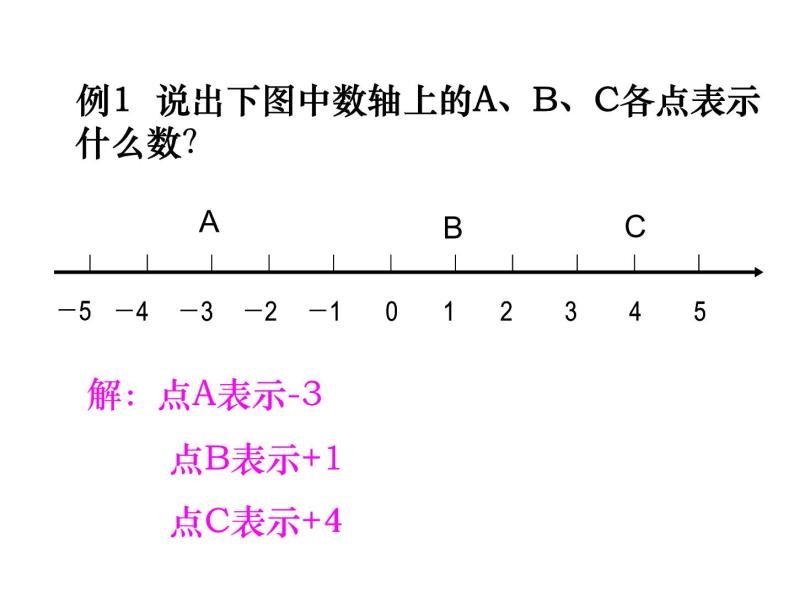 初中数学青岛版七年级上册第2章 有理数2.2 数轴教课内容课件ppt