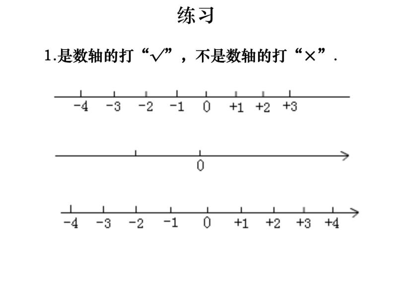 初中数学青岛版七年级上册第2章 有理数2.2 数轴教课内容课件ppt