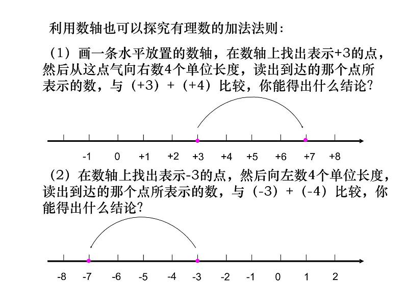 青岛版七年级数学上册课件:3.1有理数的加法与减法 (4份打包)04