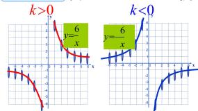 2021学年18．3  反比例函数说课ppt课件