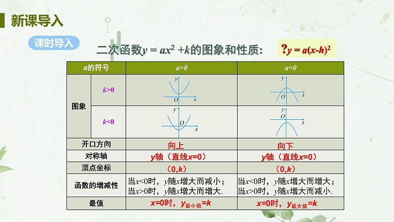22.1.3课时2 y=a(x-h)2 课件-2021-2022学年人教版九年级数学上册04