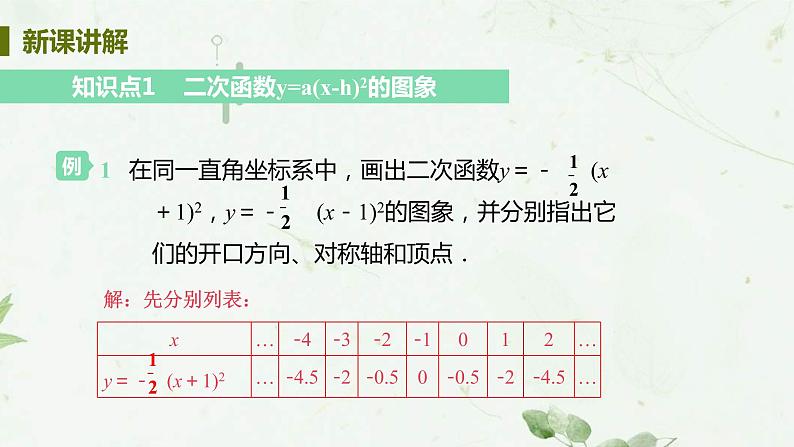 22.1.3课时2 y=a(x-h)2 课件-2021-2022学年人教版九年级数学上册05