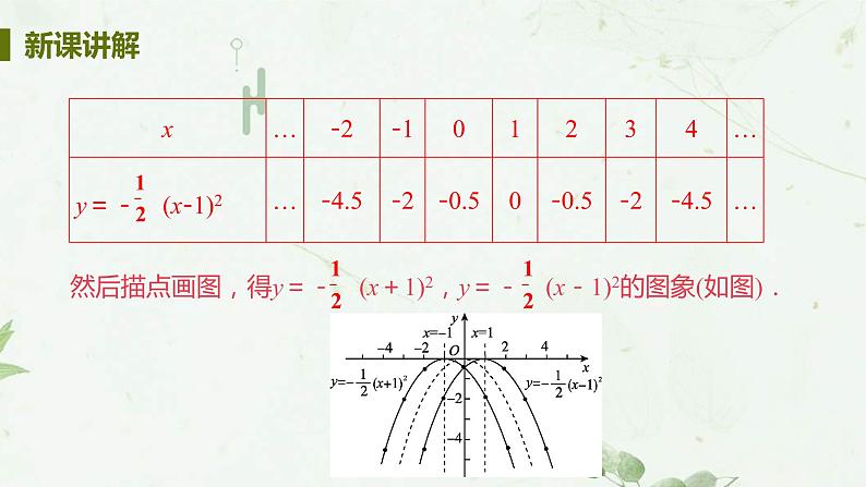 22.1.3课时2 y=a(x-h)2 课件-2021-2022学年人教版九年级数学上册06
