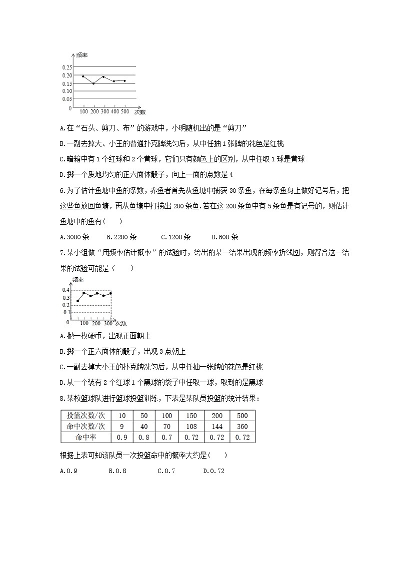 2021年北师大版数学九年级上册3.2《用频率估计概率》课时练习(含答案)02