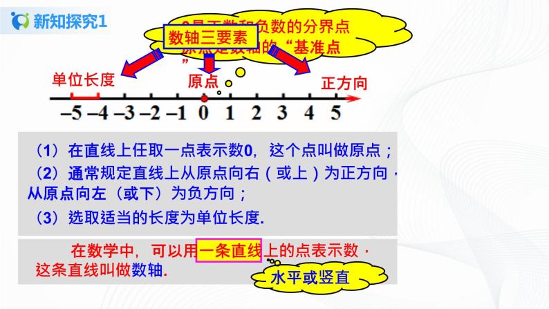 1.2.2 数轴 课件+教案+ 课后练习题07