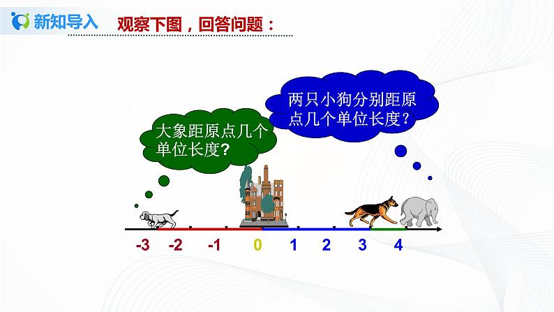 1.2.4 绝对值 课件+教案+课后练习题03