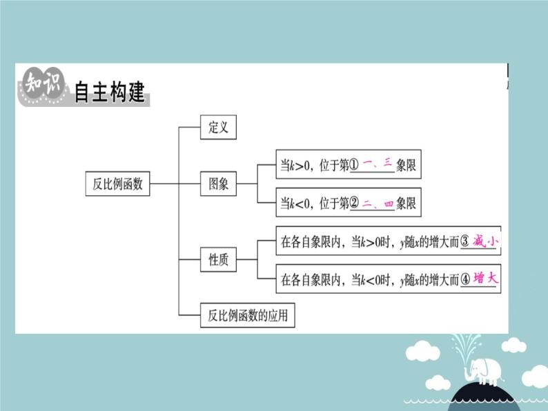 初中数学人教版九年级下册第二十六章 反比例函数26.1 反比例函数26.