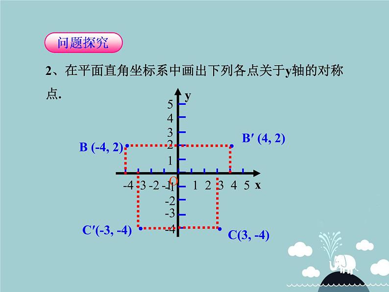 八年级数学上册 13.2 画轴对称图形课件2 (新版)新人教版第4页
