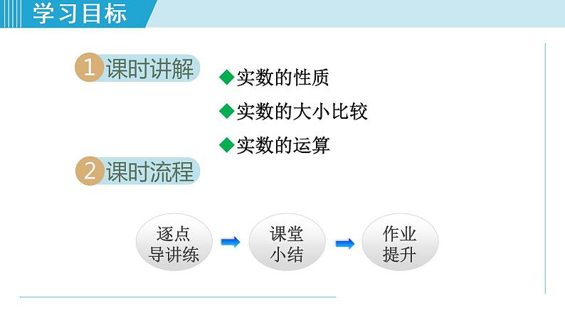 北师大版八年级数学上册   2.6.2   实数的性质 课件02