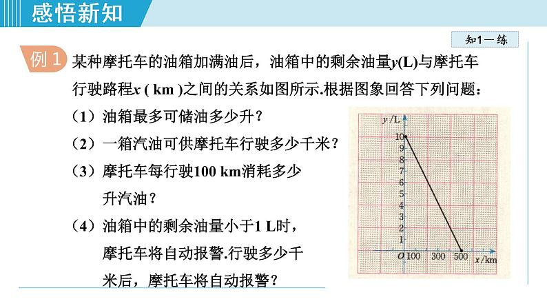 北师大版八年级数学上册 4.4.2 含一个一次函数(图象)的应用 课件第7页