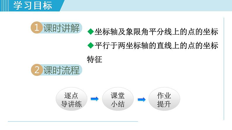 北师大版八年级数学上册 3.2.2 特殊位置点的坐标的特征 课件02