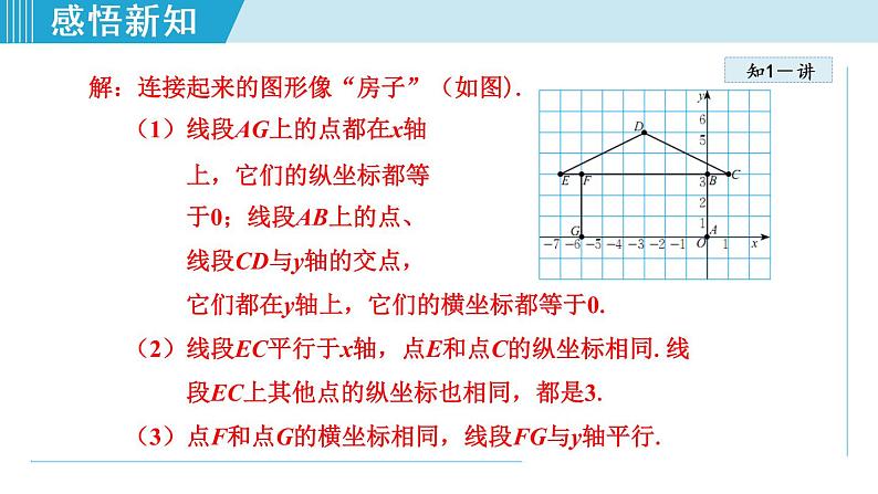 北师大版八年级数学上册 3.2.2 特殊位置点的坐标的特征 课件05