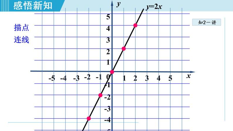 北师大版八年级数学上册   4.3.1   正比例函数的图象与性质 课件07