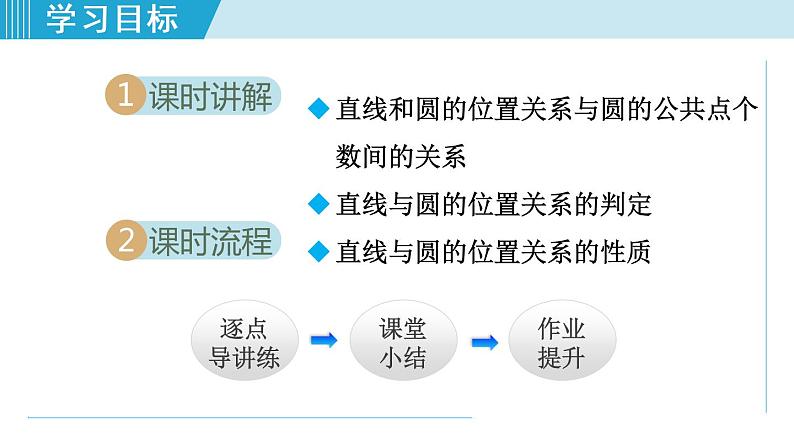 人教版九年级数学上册 24.2.2 直线和圆的位置关系——相交、相切、相离 课件第2页