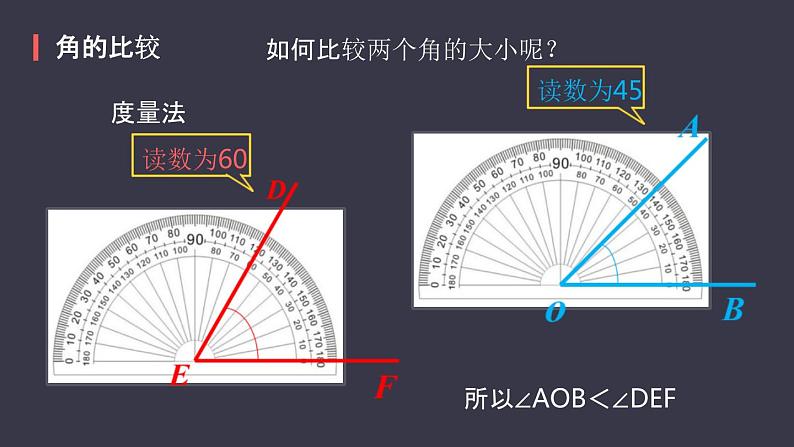人教版七年级数学上册《余角和补角》图形初步认识PPT课件 (10)第4页
