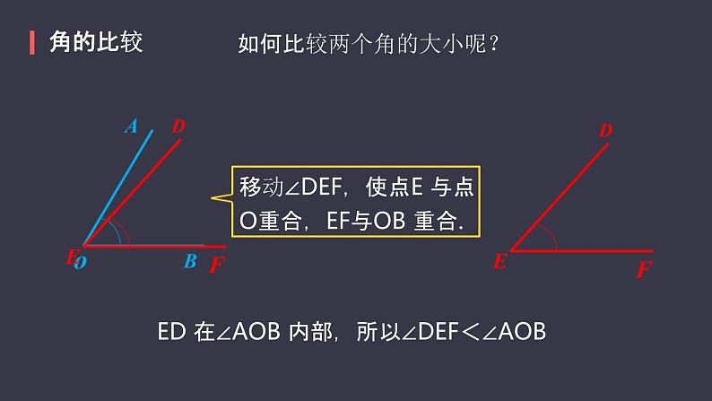 人教版七年级数学上册《余角和补角》图形初步认识PPT课件 (10)第6页