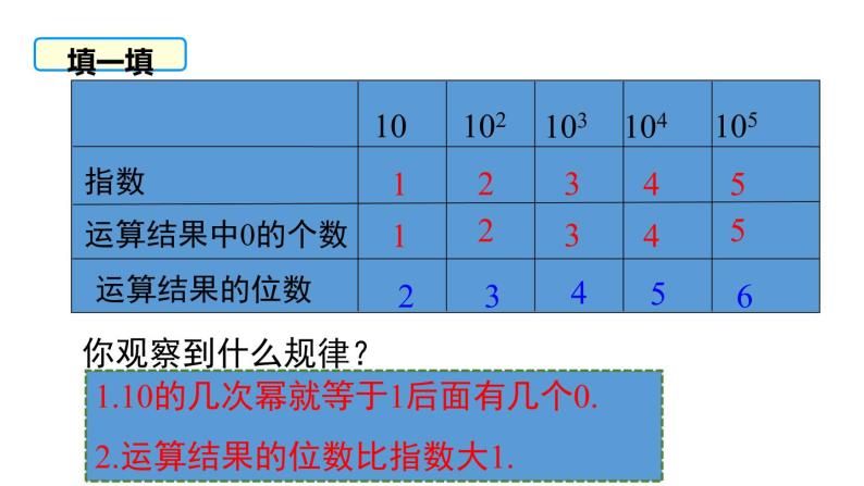 人教版七年级数学上册《有理数的乘方》PPT课件下载(第二课时科学记数法)课件 (2)08