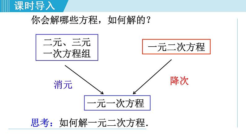 人教版九年级数学上册 21.2.1 用直接开平方法解一元二次方程 课件03