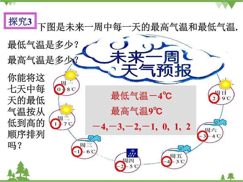 1.2.4 绝对值（课件+教学设计+课后练习）07