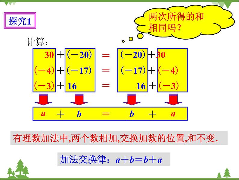 1.3.1有理数的加法(2)(课件+教学设计+课后练习)04