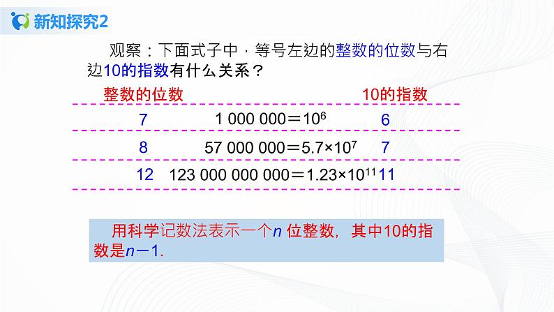 1.5.2 科学记数法 课件+教案+课后练习题07