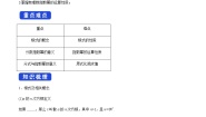 2020-2021学年第十二章  实数第2节  数的开方12.4  n次方根学案