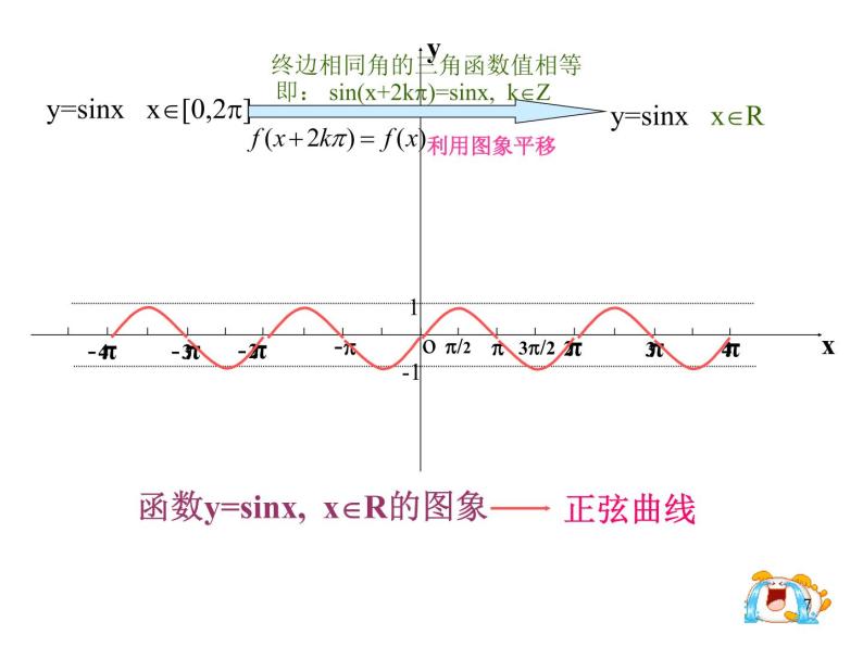 正弦函数余弦函数的图像(1)课件PPT07