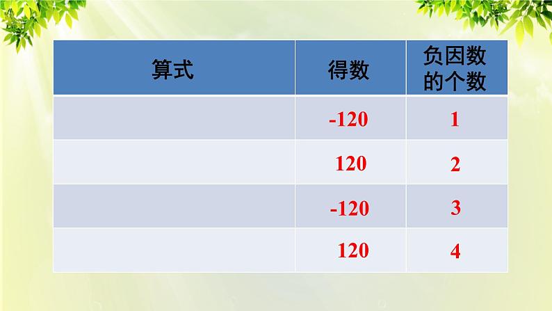 人教版七年级数学上册 第一章 1.4.1 第2课时 多个有理数相乘的符号法则 课件第5页