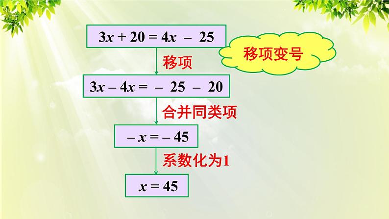 人教版七年级数学上册 第三章 3.2.2 第2课时 移项 课件第8页