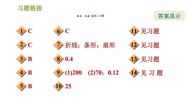华师版八年级上册数学习题课件 第15章 阶段综合训练【范围:15.1~15.2.2】02