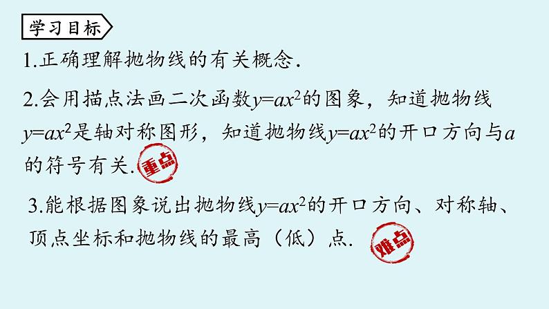 人教版九年级数学上册 22.1.2 二次函数 y=ax2 的图象和性质 课件第3页