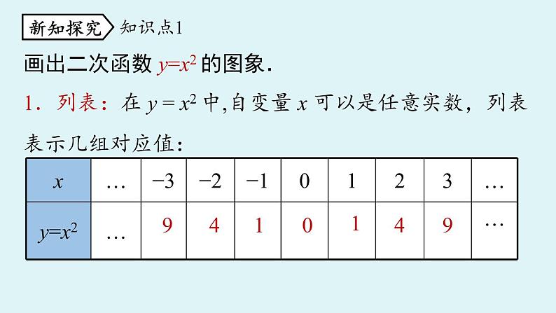 人教版九年级数学上册 22.1.2 二次函数 y=ax2 的图象和性质 课件第5页