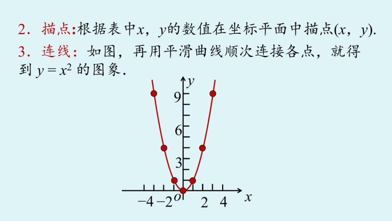 人教版九年级数学上册 22.1.2 二次函数 y=ax2 的图象和性质  课件06