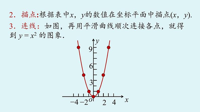 人教版九年级数学上册 22.1.2 二次函数 y=ax2 的图象和性质 课件第6页