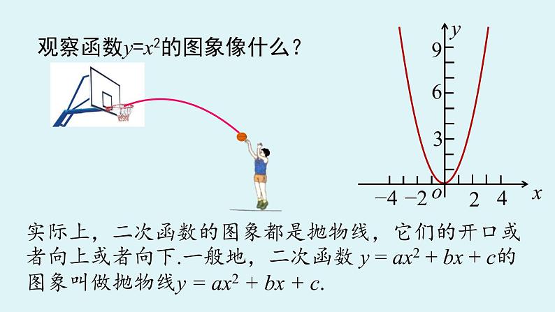 人教版九年级数学上册 22.1.2 二次函数 y=ax2 的图象和性质 课件第7页