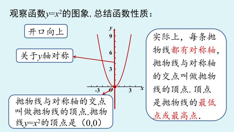 人教版九年级数学上册 22.1.2 二次函数 y=ax2 的图象和性质  课件08