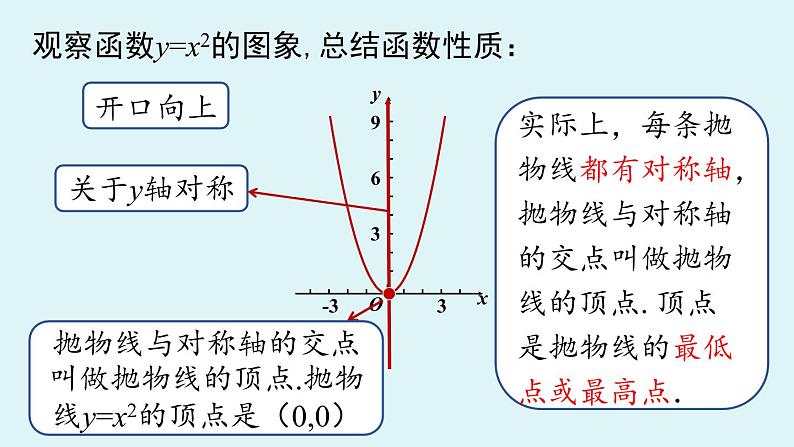 人教版九年级数学上册 22.1.2 二次函数 y=ax2 的图象和性质 课件第8页