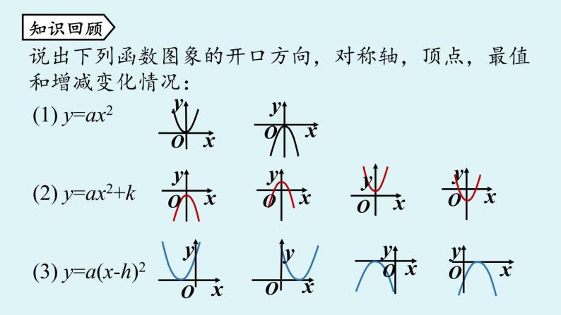 人教版九年级数学上册 22.1.3 二次函数 y=a(x-h)2+k 的图象和性质课时2 课件02