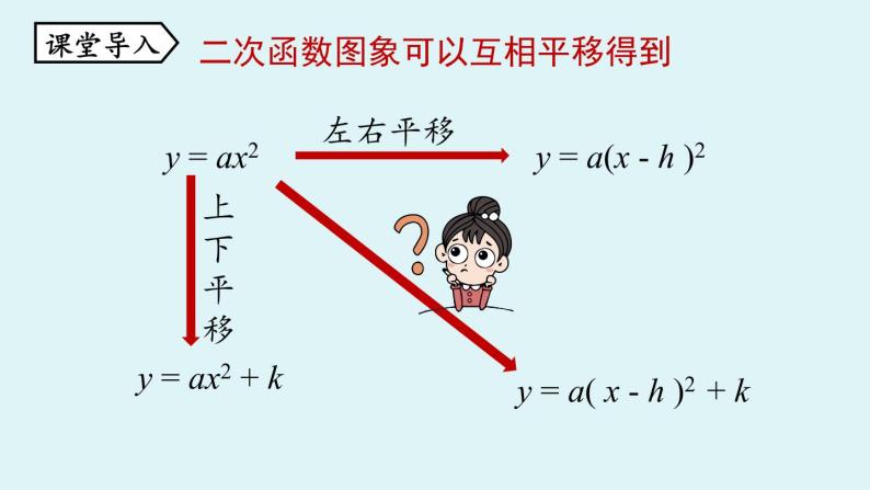 人教版九年级数学上册 22.1.3 二次函数 y=a(x-h)2+k 的图象和性质课时2 课件04