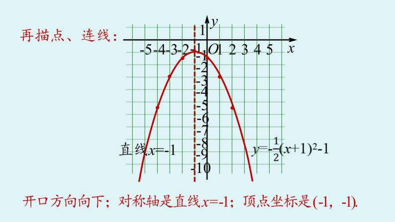 人教版九年级数学上册 22.1.3 二次函数 y=a(x-h)2+k 的图象和性质课时2 课件06