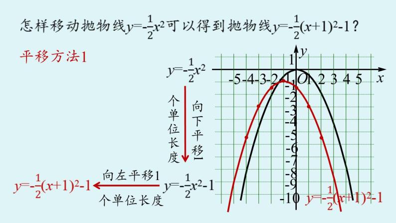 人教版九年级数学上册 22.1.3 二次函数 y=a(x-h)2+k 的图象和性质课时2 课件07